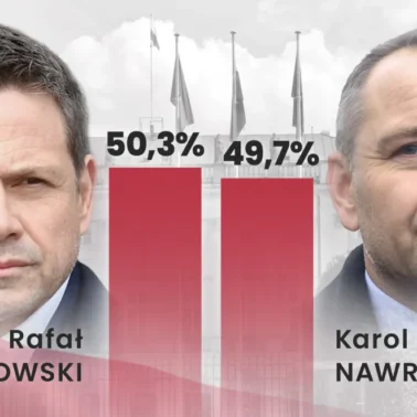 Exit Poll wybory prezydenckie
